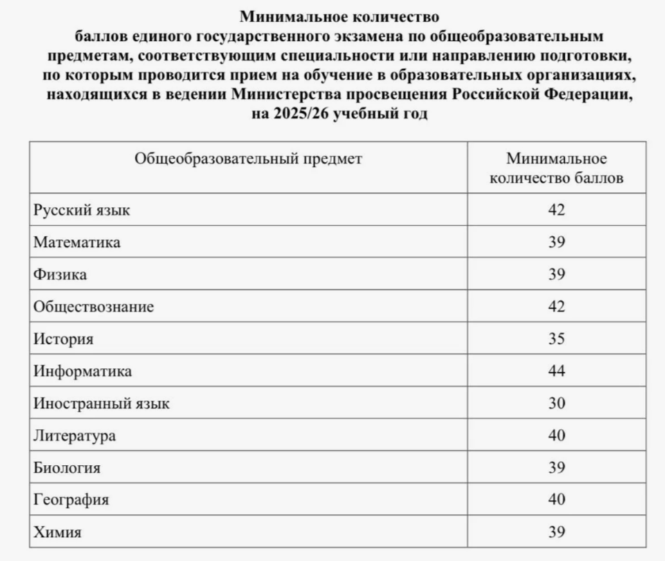 Минимальные баллы по предметам ЕГЭ в 2026 году.